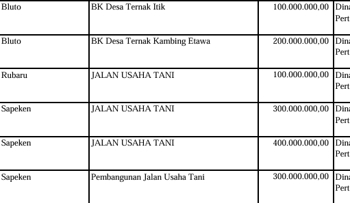 Tak Banyak Diketahui Masyarakat, Ini Penerima Bantuan Keuangan Khusus Desa, Cek Sekarang Desamu!