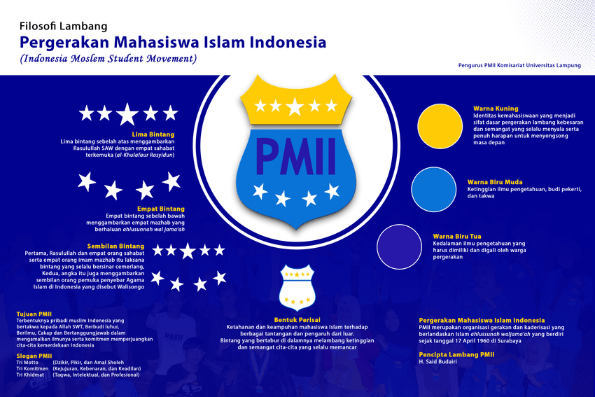 Lambang PMII